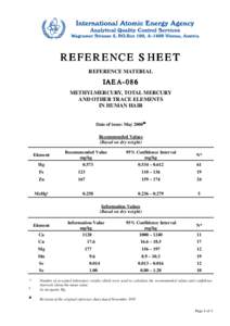 REFERENCE SHEET REFERENCE MATERIAL IAEAIAEA-086 METHYLMERCURY, TOTAL MERCURY AND OTHER TRACE ELEMENTS