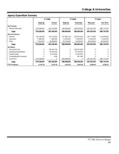 College & Universities Agency Expenditure Summary FY1999 FY2000