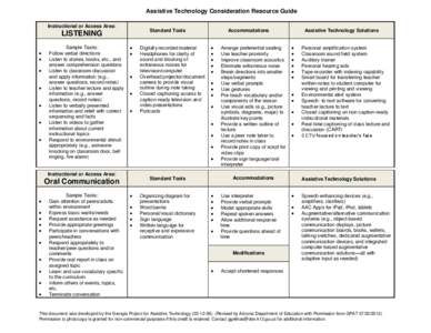 Assistive Technology Consideration Resource Guide Instructional or Access Area: Standard Tools  LISTENING