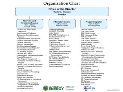 Organization Chart Office of the Director Walter L. Warnick Director Administration & Information Services