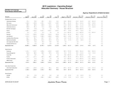 2015 Legislature - Operating Budget Allocation Summary - House Structure Numbers and Language Fund Groups: General Funds  Agency: Department of Administration