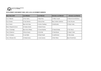DEVELOPMENT ASSESSMENT PANEL (DAP) LOCAL GOVERNMENT MEMBERS Metro West JDAP Local Member  Local Member