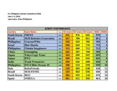 FLL Philippine Islands Invitational 2016 June 1-4, 2016 Lapu-Lapu, Cebu Philippines ROBOT PERFORMANCE Country