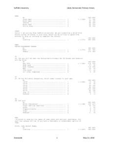 Suffolk University  Likely Democratic Primary Voters AREA N=