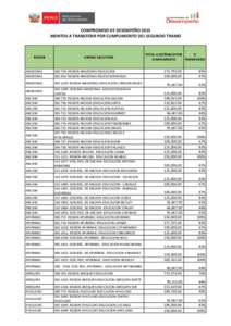 COMPROMISO DE DESEMPEÑO 2015 MONTOS A TRANSFERIR POR CUMPLIMIENTO DEL SEGUNDO TRAMO REGION  UNIDAD EJECUTORA