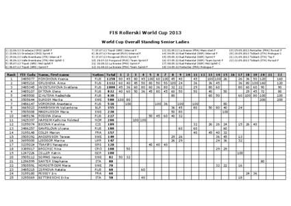 FIS Rollerski World Cup 2013 World Cup Overall Standing Senior Ladies 1)