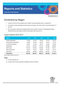 Darling Downs / Association of Commonwealth Universities / Buderim / Goondiwindi State High School / University of Southern Queensland / States and territories of Australia / Queensland / Central Queensland