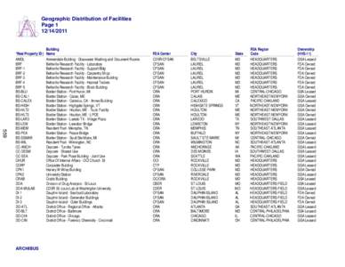 Geographic Distribution of Facilities