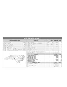 MITCHELL COUNTY Census of Agriculture[removed]Total Acres in County Number of Farms Total Land in Farms, Acres Average Farm Size, Acres