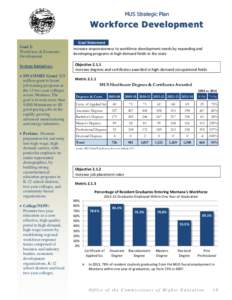 MUS Strategic Plan  Workforce Development Goal 2: Workforce & Economic Development