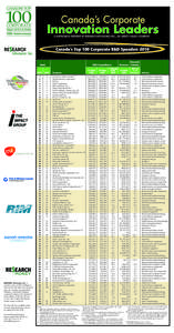 Canada’s Corporate  Innovation Leaders A SUPPLEMENT PREPARED BY RE$EARCH INFOSOURCE INC., AN IMPACT GROUP COMPANY  Canada’s Top 100 Corporate R&D Spenders 2010