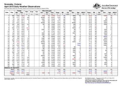 Scoresby, Victoria April 2015 Daily Weather Observations Most observations taken from Scoresby, pressure and cloud taken from Melbourne Regional Office. Date