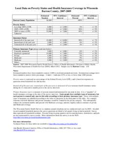 Local Data on Poverty Status and Health Insurance Coverage in Wisconsin Barron County, [removed]Estimated Number 46,000