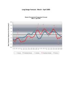 Long Range Forecast: March – April[removed]Western Pennsylvania Temperature Forecast March - April[removed]