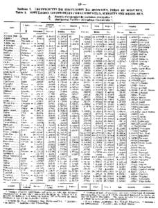 -  10- Tableau I. COEFFICIENTS DE CONVERSION DE MONNAIES, POIDS ET MESURES. Table I. CONVERSION COEFFICIENTS FOR CURRENCIES, WEIGHTS AND MEASURES.