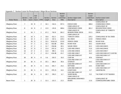 Appendix 2. Section Limits for Pennsylvania’s Major River Sections.  Water Name SubSection Sub- subSection Num basin basin AFM Length