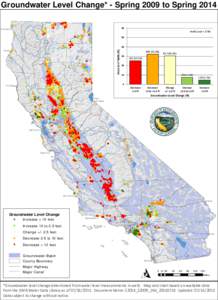 Groundwater Level Change* - Spring 2009 to Spring 2014 Yreka !( ! ( (