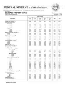 FEDERAL RESERVE statistical release These data are released the first Tuesday of each month. The availability of the release is announced on[removed]G[removed]SELECTED INTEREST RATES