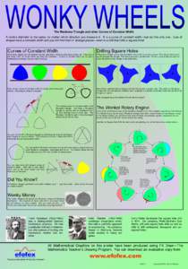 The Reuleaux Triangle and other Curves of Constant Width A circle’s diameter is the same, no matter which direction you measure it. It is a curve of constant width—but not the only one. Lots of shapes have a constant