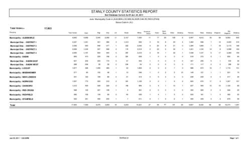 STANLY COUNTY STATISTICS REPORT Bert Database Current As Of Jan. 24, 2011 Juris: Municipality Code in (ALB,BDN,LOC,MIS,NL,NOR,OAK,RC,RICH,STAN) Status Code in (A,I)