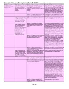 College of Architecture and Planning Academic Master Plan[removed]E Priority Priority 1. Maximize the