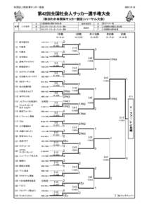 社団法人秋田県サッカー協会   第42回全国社会人サッカー選手権大会 （秋田わか杉国体サッカー競技リハーサル大会）