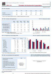 Dossier local - Commune - Saint-Vincent-du-Boulay