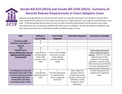 Senate Bill[removed]and Senate Bill[removed]): Summary of Records Release Requirements in Court Adoption Cases Generally speaking, adoption records shall be kept “sealed” as a separate record apart from the gene