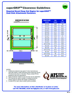 ATS-SUPERGRIP_CLEARANCE_GUIDELINES-R1