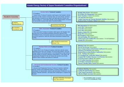 Atomic Energy Society of Japan Standards Committee Organizational  System Safety Technical Committee （23 members） System Safety Technical Committee shall organize the Standard with the main focus on the concepts of e