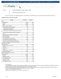 QT-P3  Race and Hispanic or Latino Origin: [removed]Census Summary File 1  NOTE: For information on confidentiality protection, nonsampling error, and definitions, see http://www.census.gov/prod/cen2010/doc/sf1.pdf.