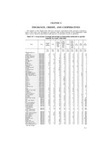 CHAPTER X  INSURANCE, CREDIT, AND COOPERATIVES The statistics in this chapter deal with taxes, insurance, agricultural credit, and farm cooperatives. Some of the series were developed in connection with research activiti