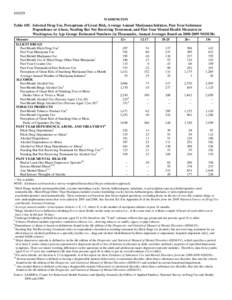 WASHINGTON - State Estimates of Substance Use from the[removed]NSDUH