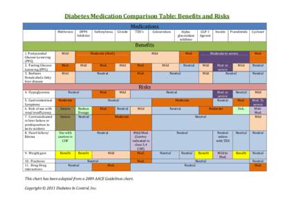 Metformin / Colesevelam / Non-alcoholic fatty liver disease / Hypoglycemia / Postprandial / Medicine / Anti-diabetic drugs / Anti-diabetic medication