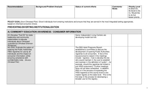 Diversion Matrix Policy Optionf for Meeting[removed]