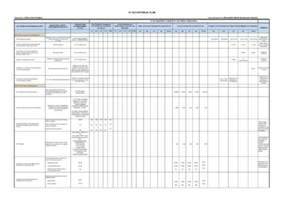 CY 2012 PHYSICAL PLAN Department : Office of the President Agency/Department: Metropolitan Manila Development Authority CY 2012 QUARTERLY TARGETS BY KEY RESULT AREAS (KRAs)