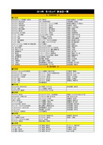 2014年　冬コミッパ　参加店一覧 ★　北海道地区　★ ■北海道 MARUZEN&ジュンク堂書店　札幌店 ＴＳＵＴＡＹＡ　旭川永山店 ＴＳＵＴＡＹＡ　岩見沢店