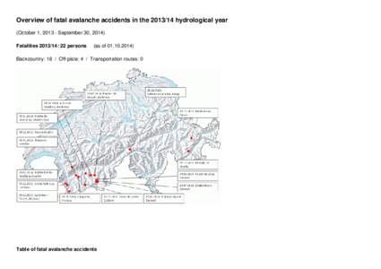 Overview of fatal avalanche accidents in the[removed]hydrological year (October 1, [removed]September 30, 2014) Fatalities[removed]: 22 persons (as of[removed])