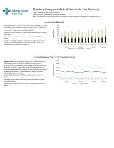 Quarterly Emergency Medical Services Activity Summary Source: Computer Assisted Dispatch (CAD) data Publisher: System Performance and Innovation, AHS EMS Note: This information is based on the events occurring within Can