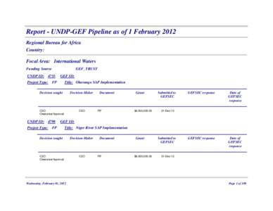 Report - UNDP-GEF Pipeline as of 1 February 2012 Regional Bureau for Africa Country: Focal Area: International Waters Funding Source