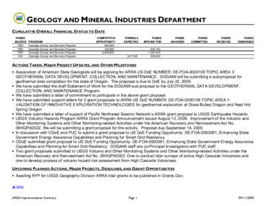 GEOLOGY AND MINERAL INDUSTRIES DEPARTMENT CUMULATIVE OVERALL FINANCIAL STATUS TO DATE FUNDS SOURCE FED FED