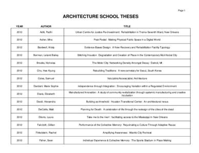 Page 1  ARCHITECTURE SCHOOL THESES YEAR  AUTHOR