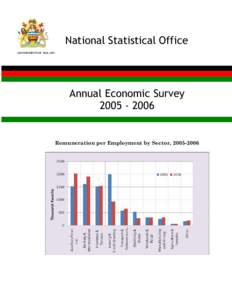 National Statistical Office GOVERNMENT OF MALAWI Annual Economic Survey[removed]