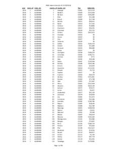 RMA Indemnities (As of[removed])