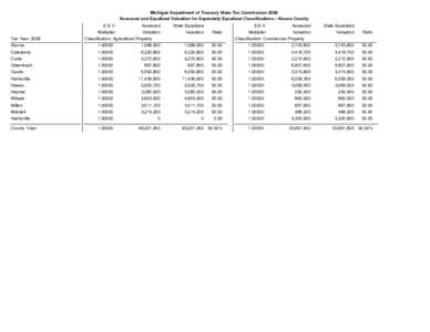 2008 Assessed & Equalized Valuations - Alcona County