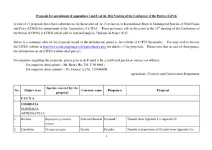 Proposals to amend CITES Appendices I and II at the 14th Meeting of the Conference of the Parties (CoP14)