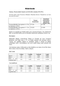 Nīderlande Nodevas, Westerschelde Tunelis (no; ieskaitot 19% PVNkm tunelis starp Terneuzen Holandes Flandrijā (Zeeuws Vlaanderen) un Goes dienvidu Beveland)  € 17,85