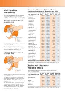 Metropolitan Melbourne For the year ending 30 June 2002 the population of metropolitan Melbourne grew strongly to 3,524,682; an increase of 52,475 people, or 1.5%.