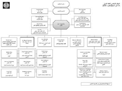 ‫الهيكل التنظيمي للبنك الدولي‬ ‫بدءا من ‪ 1‬يوليو‪/‬تموز‪2014 ،‬‬ ‫مجلس المحافظين‬  ‫‪Eimi Watanabe‬‬