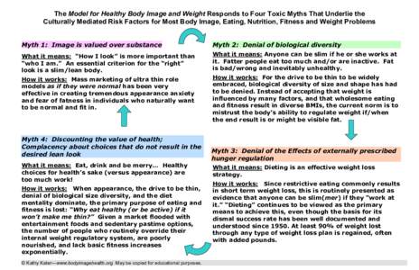 The Model for Healthy Body Image and Weight Responds to Four Toxic Myths That Underlie the Culturally Mediated Risk Factors for Most Body Image, Eating, Nutrition, Fitness and Weight Problems Myth 1: Image is valued over